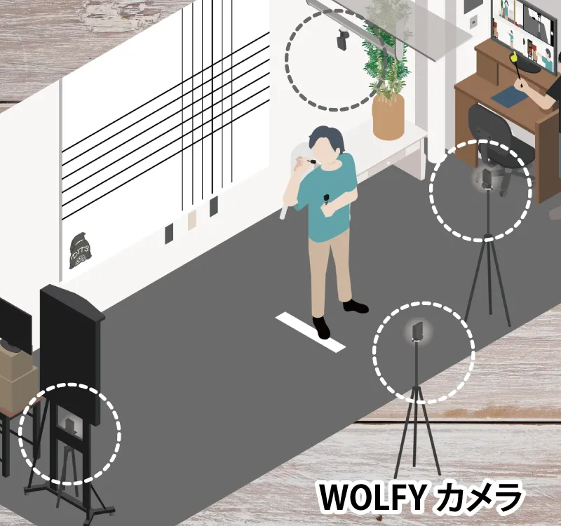 多視点チェックの画像
